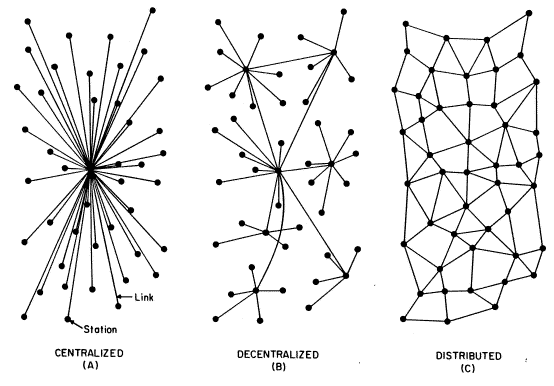 centralized_decentralized_distributed.png